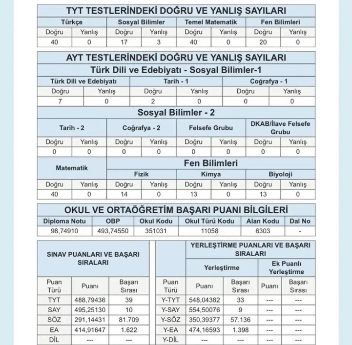 2025 YKS Sayısal Türkiye 10. Yerleştirme 9. ÖSYM Sonuç Belgesi