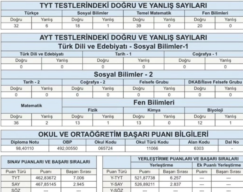 2024 YKS Sayısal 2.837. ÖSYM Sonuç Belgesi